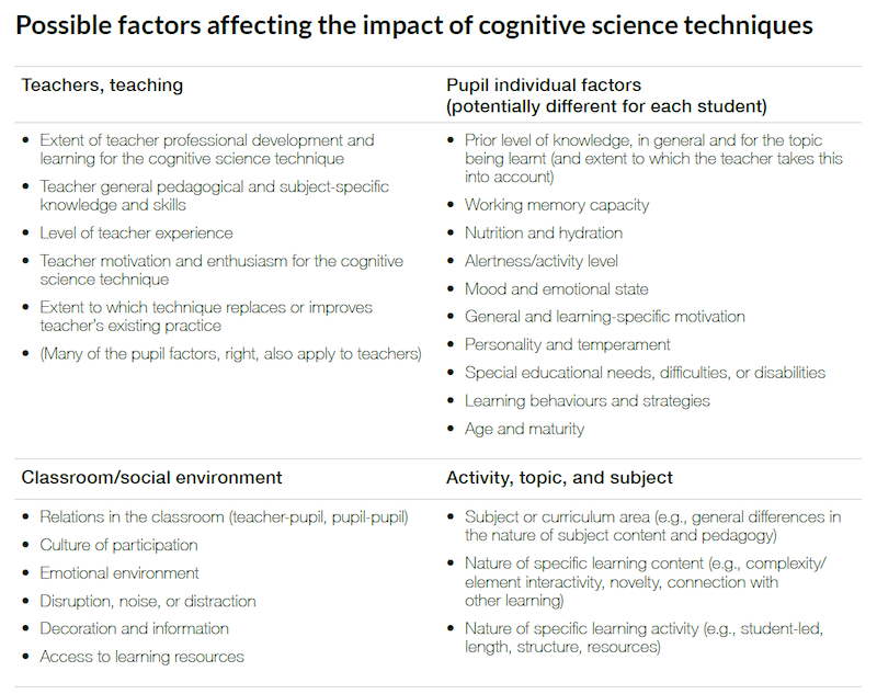 Possible factors affecting the impact of cog sci techniques